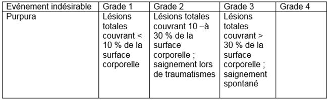 Manuel pratique d oncologie IMMUNOTHÉRAPIE Conduite à tenir devant